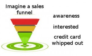 b2b social media as part of a sales funnel?
