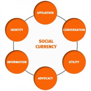 Social Currency Levers