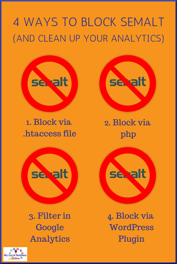 4 Ways To Block Semalt and clean up your analytics